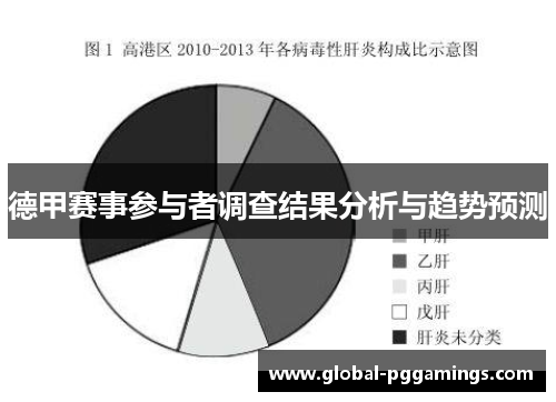 德甲赛事参与者调查结果分析与趋势预测