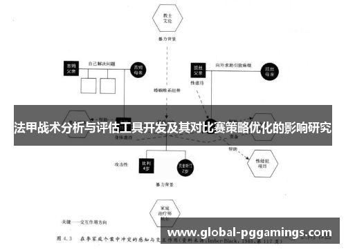 法甲战术分析与评估工具开发及其对比赛策略优化的影响研究