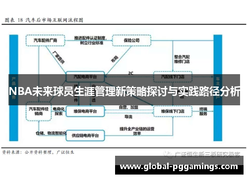 NBA未来球员生涯管理新策略探讨与实践路径分析