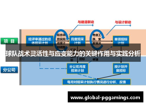 球队战术灵活性与应变能力的关键作用与实践分析