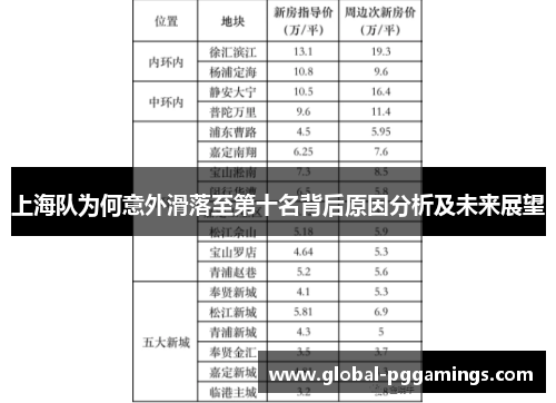 上海队为何意外滑落至第十名背后原因分析及未来展望