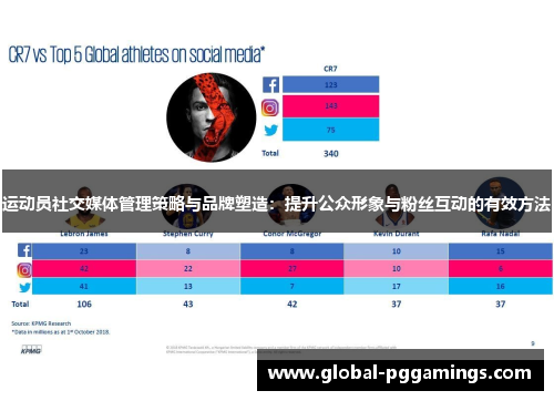运动员社交媒体管理策略与品牌塑造：提升公众形象与粉丝互动的有效方法