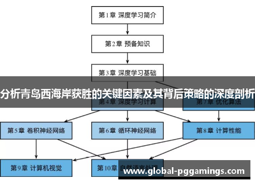 分析青岛西海岸获胜的关键因素及其背后策略的深度剖析