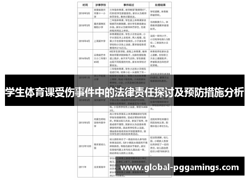 学生体育课受伤事件中的法律责任探讨及预防措施分析