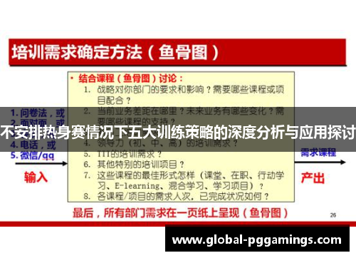 不安排热身赛情况下五大训练策略的深度分析与应用探讨