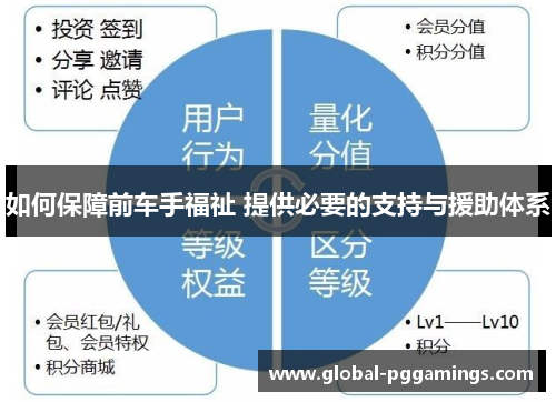 如何保障前车手福祉 提供必要的支持与援助体系