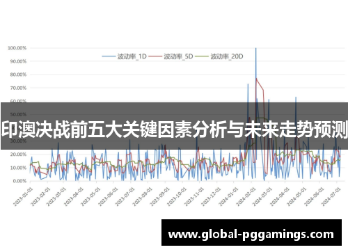 印澳决战前五大关键因素分析与未来走势预测