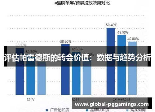 评估帕雷德斯的转会价值：数据与趋势分析