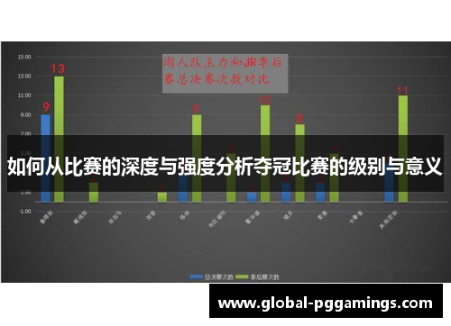 如何从比赛的深度与强度分析夺冠比赛的级别与意义