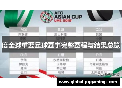 度全球重要足球赛事完整赛程与结果总览