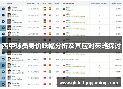 西甲球员身价跌幅分析及其应对策略探讨 西甲球员身价跌幅分析及其应对策略探讨