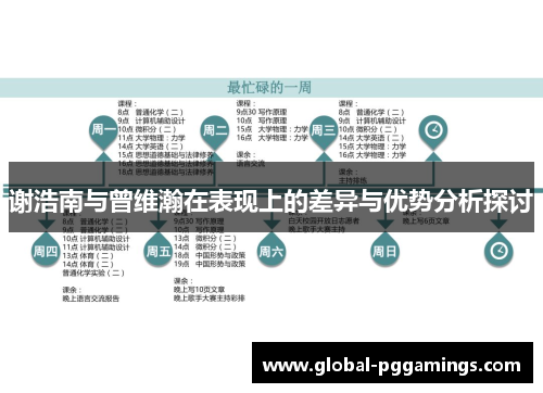 谢浩南与曾维瀚在表现上的差异与优势分析探讨 谢浩南与曾维瀚在表现上的差异与优势分析探讨