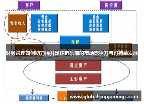 财务管理如何助力提升足球俱乐部的市场竞争力与可持续发展 财务管理如何助力提升足球俱乐部的市场竞争力与可持续发展