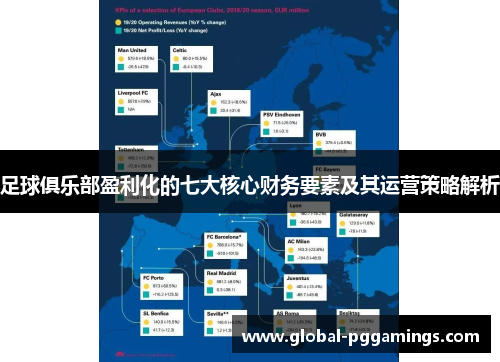 足球俱乐部盈利化的七大核心财务要素及其运营策略解析