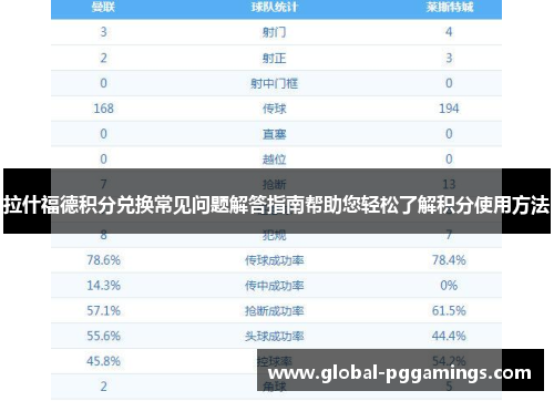 拉什福德积分兑换常见问题解答指南帮助您轻松了解积分使用方法