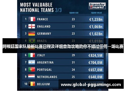 阿根廷国家队最新比赛日程及详细查询攻略助你不错过任何一场比赛 阿根廷国家队最新比赛日程及详细查询攻略助你不错过任何一场比赛