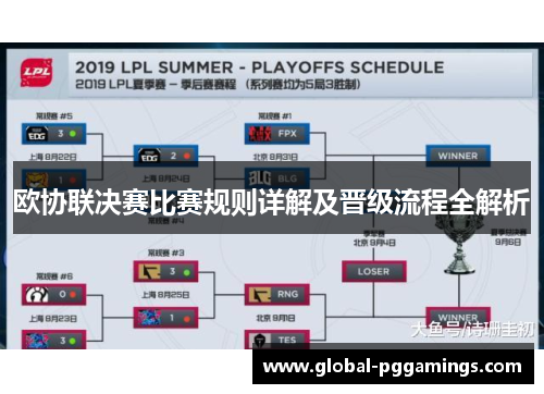 欧协联决赛比赛规则详解及晋级流程全解析 欧协联决赛比赛规则详解及晋级流程全解析