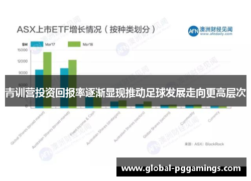 青训营投资回报率逐渐显现推动足球发展走向更高层次