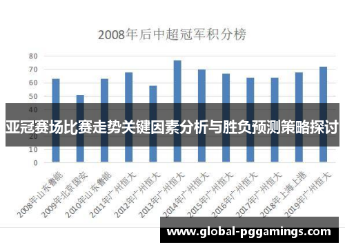 亚冠赛场比赛走势关键因素分析与胜负预测策略探讨