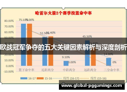 欧战冠军争夺的五大关键因素解析与深度剖析 欧战冠军争夺的五大关键因素解析与深度剖析