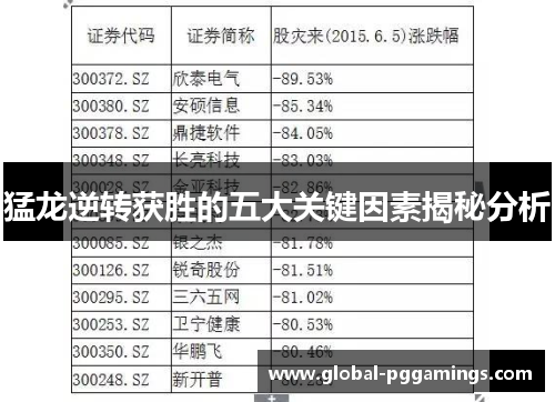 猛龙逆转获胜的五大关键因素揭秘分析