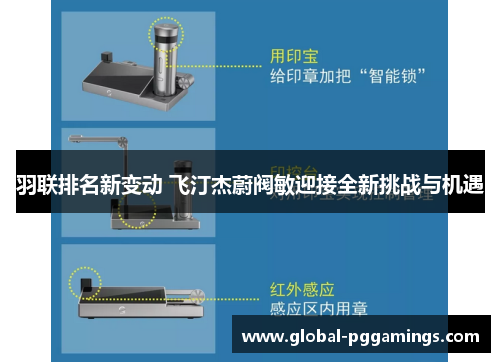 羽联排名新变动 飞汀杰蔚阀敏迎接全新挑战与机遇