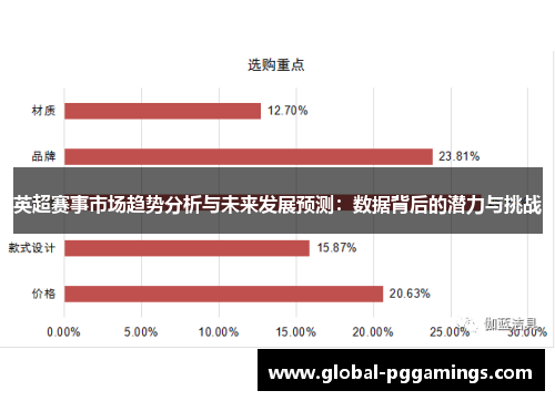 英超赛事市场趋势分析与未来发展预测:数据背后的潜力与挑战 英超赛事市场趋势分析与未来发展预测:数据背后的潜力与挑战