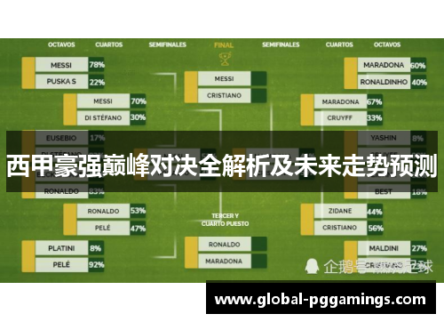 西甲豪强巅峰对决全解析及未来走势预测