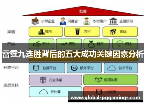 雷霆九连胜背后的五大成功关键因素分析